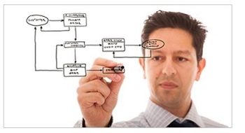 Giới thiệu về dịch vụ đào tạo